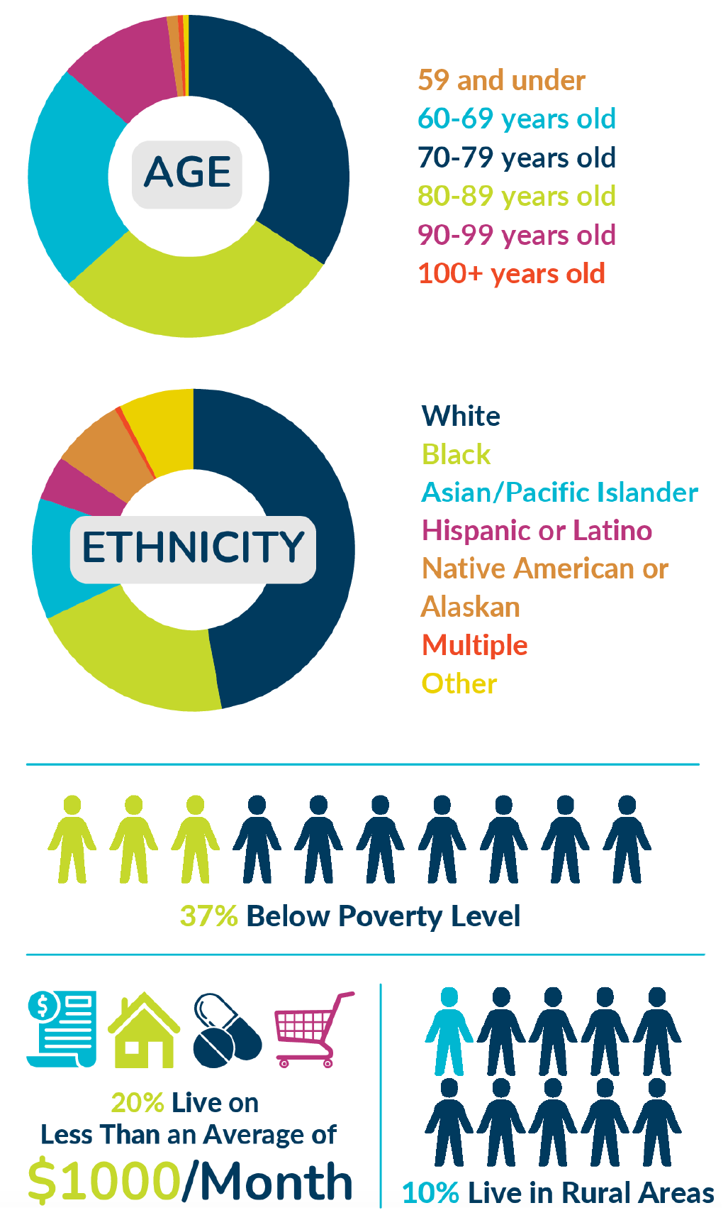 Demographic Data