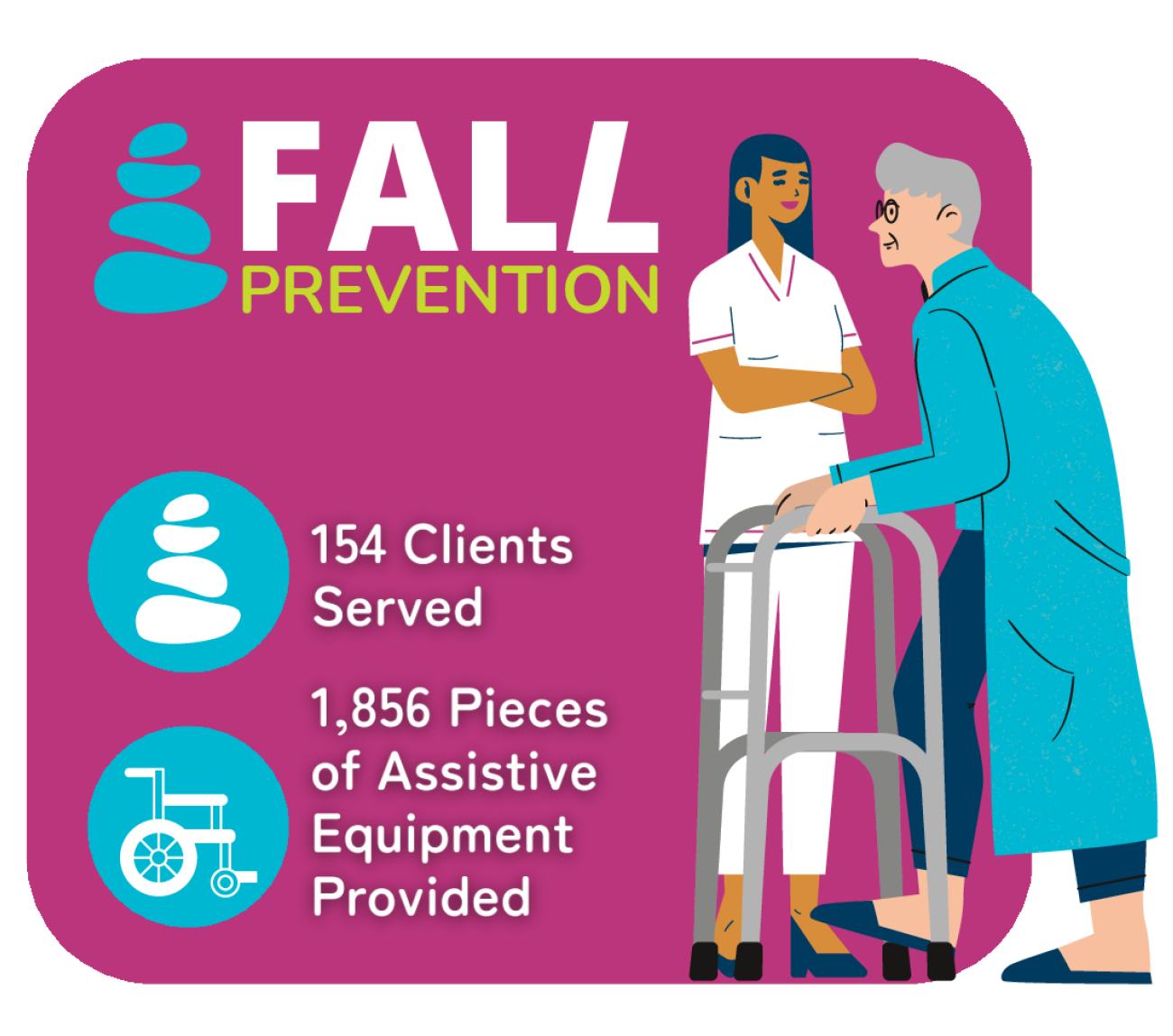 Fall Prevention