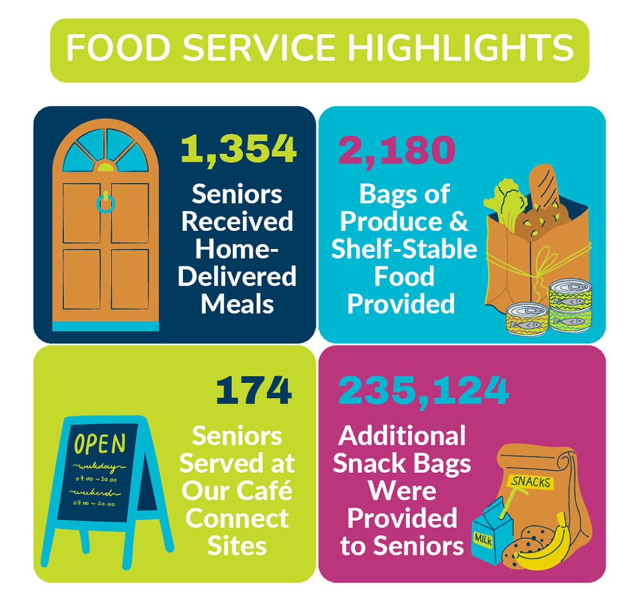 Food Service Highlights