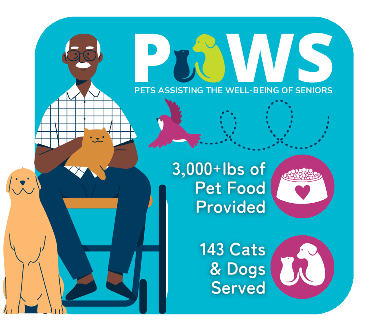 Paws Program